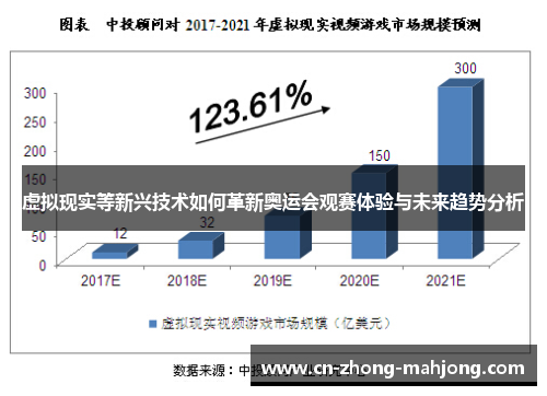 虚拟现实等新兴技术如何革新奥运会观赛体验与未来趋势分析
