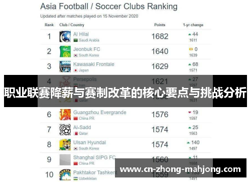 职业联赛降薪与赛制改革的核心要点与挑战分析