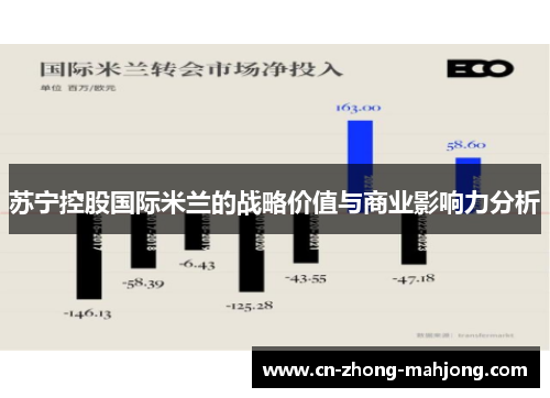 苏宁控股国际米兰的战略价值与商业影响力分析