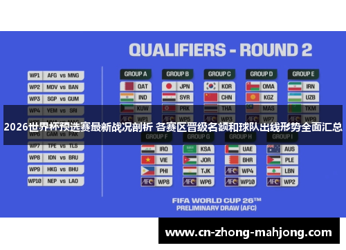 2026世界杯预选赛最新战况剖析 各赛区晋级名额和球队出线形势全面汇总