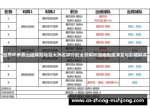 世界杯参赛出线规则与各大洲名额分配全景解析指南制度演变与影响解读
